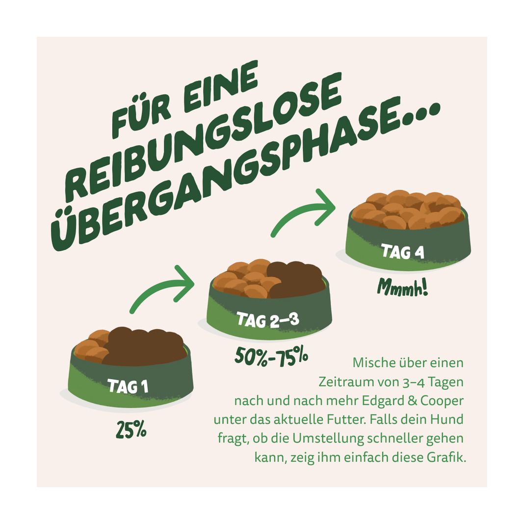 Edgard & Cooper Adult - Frisches Lamm (Small) | 700 g