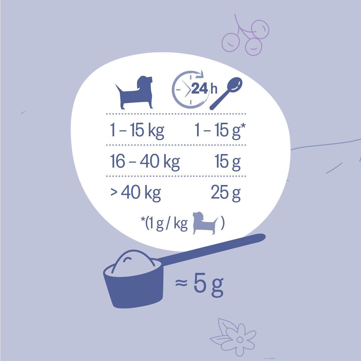 Grau Hund Hokamix30-Derma | 350 g
