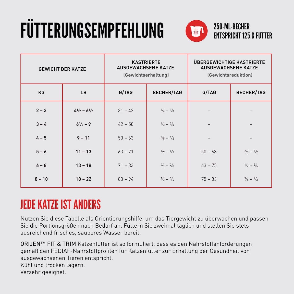 Orijen Cat Fit & Trim | 340 g