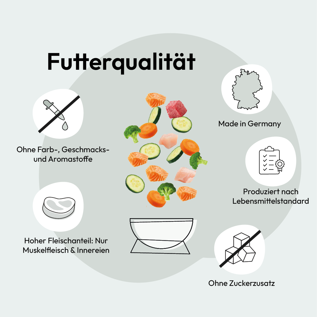Grau Hund Geflügel | 2 x 12 kg