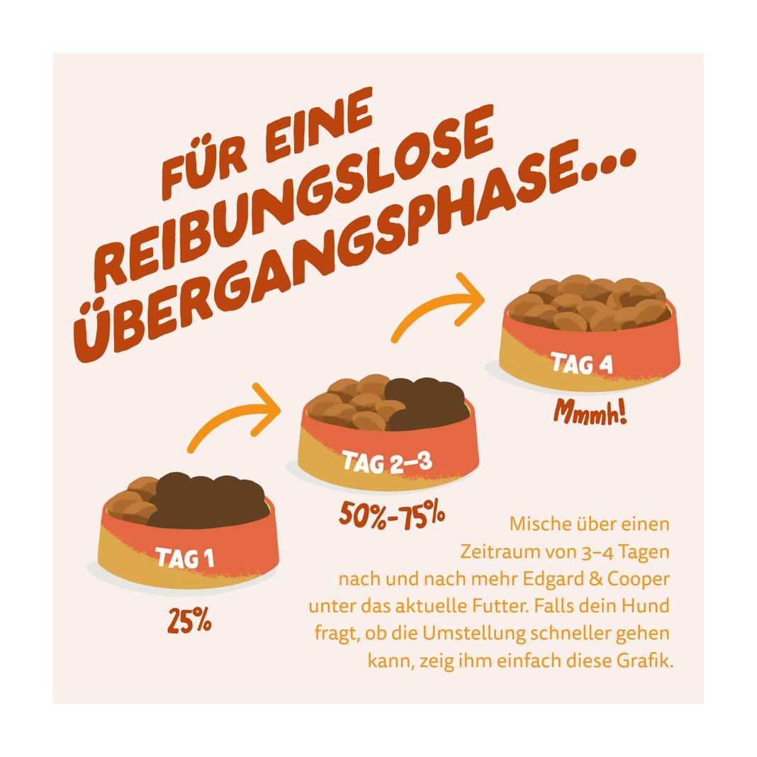 Edgard & Cooper Adult - Pflanzenbasiert mit Karotten und Zucchini | 2 x 7 kg