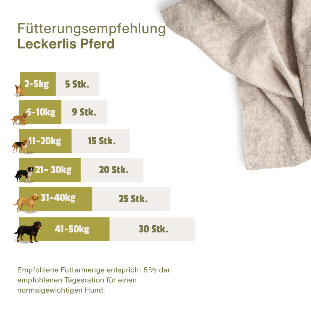 Escapure Hupferl Pferd | 150 g