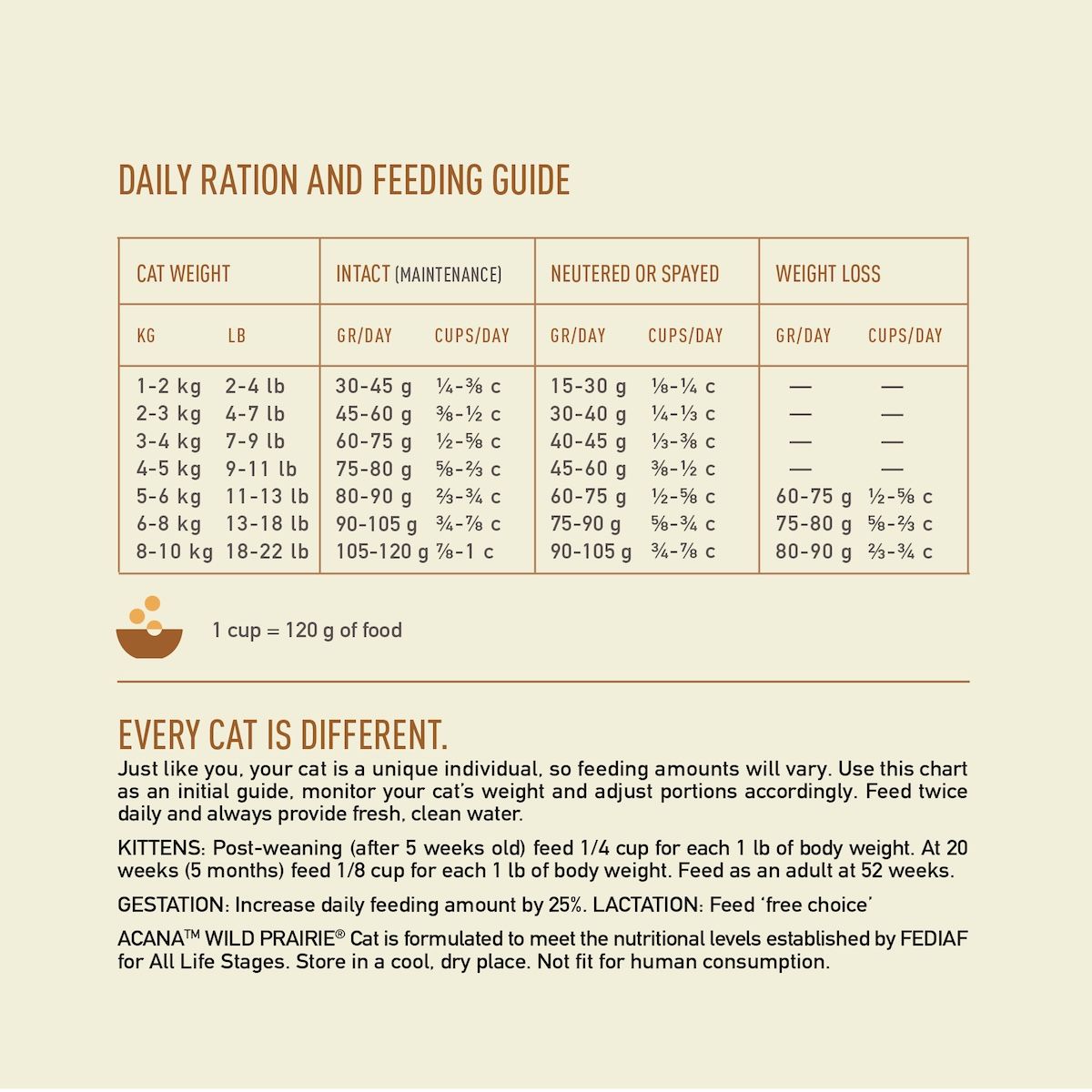 Acana Cat Wild Prairie | 1,8 kg