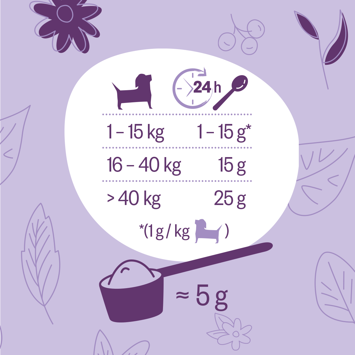 Grau Hund Hokamix30 Mobility Pulver | 150 g