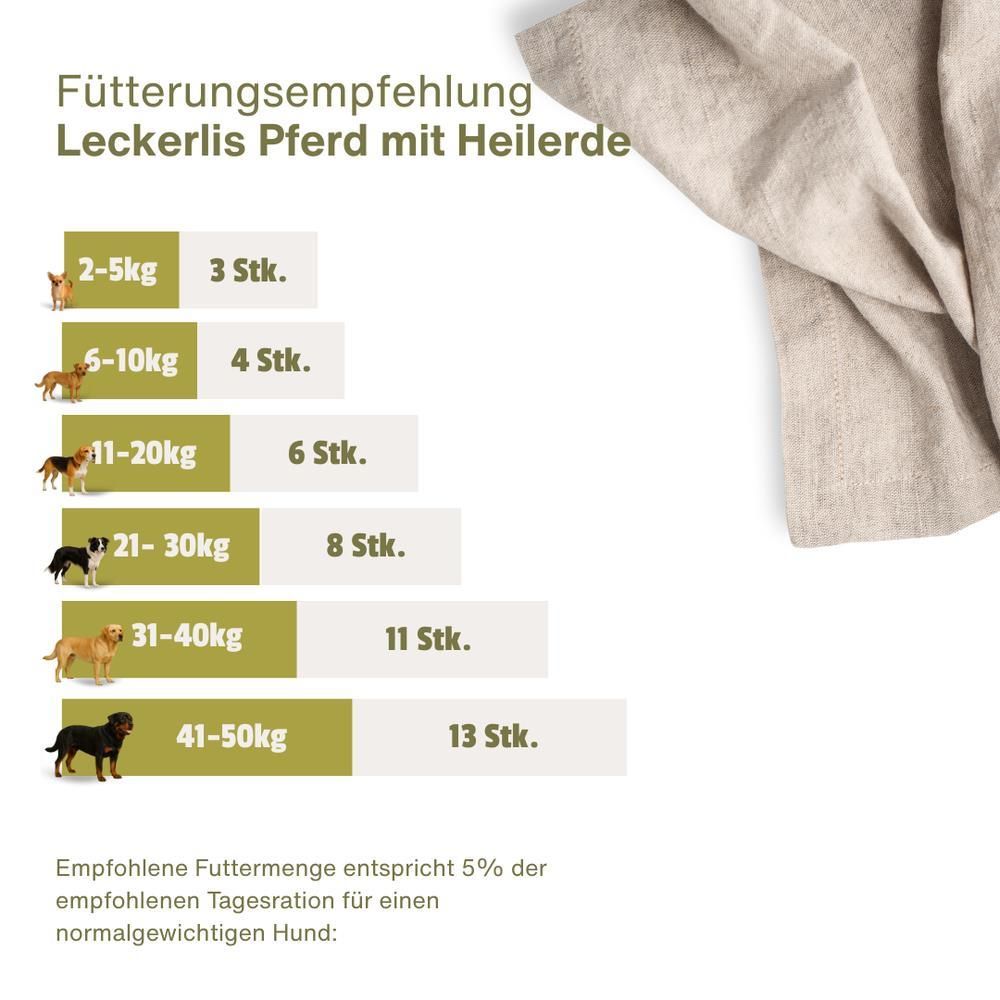 Escapure Fleckerl mit Heilerde Pferd | 6 x 150 g