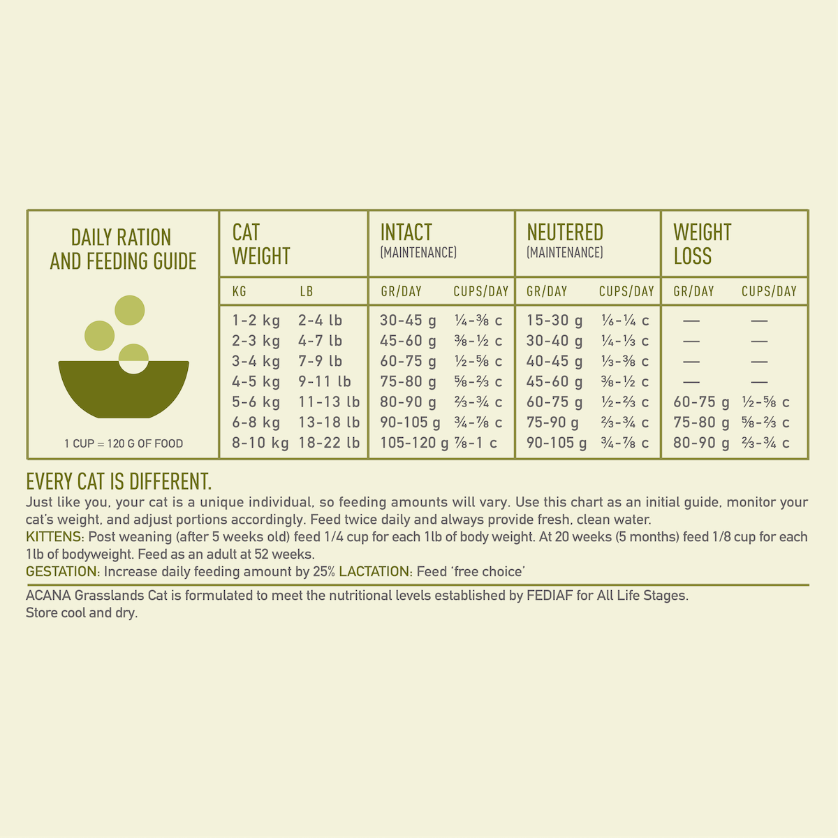 Acana Cat Grasslands | 340 g